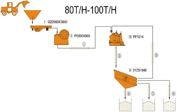 80-100 TPH-Щековая дробилка-Роторная дробилка